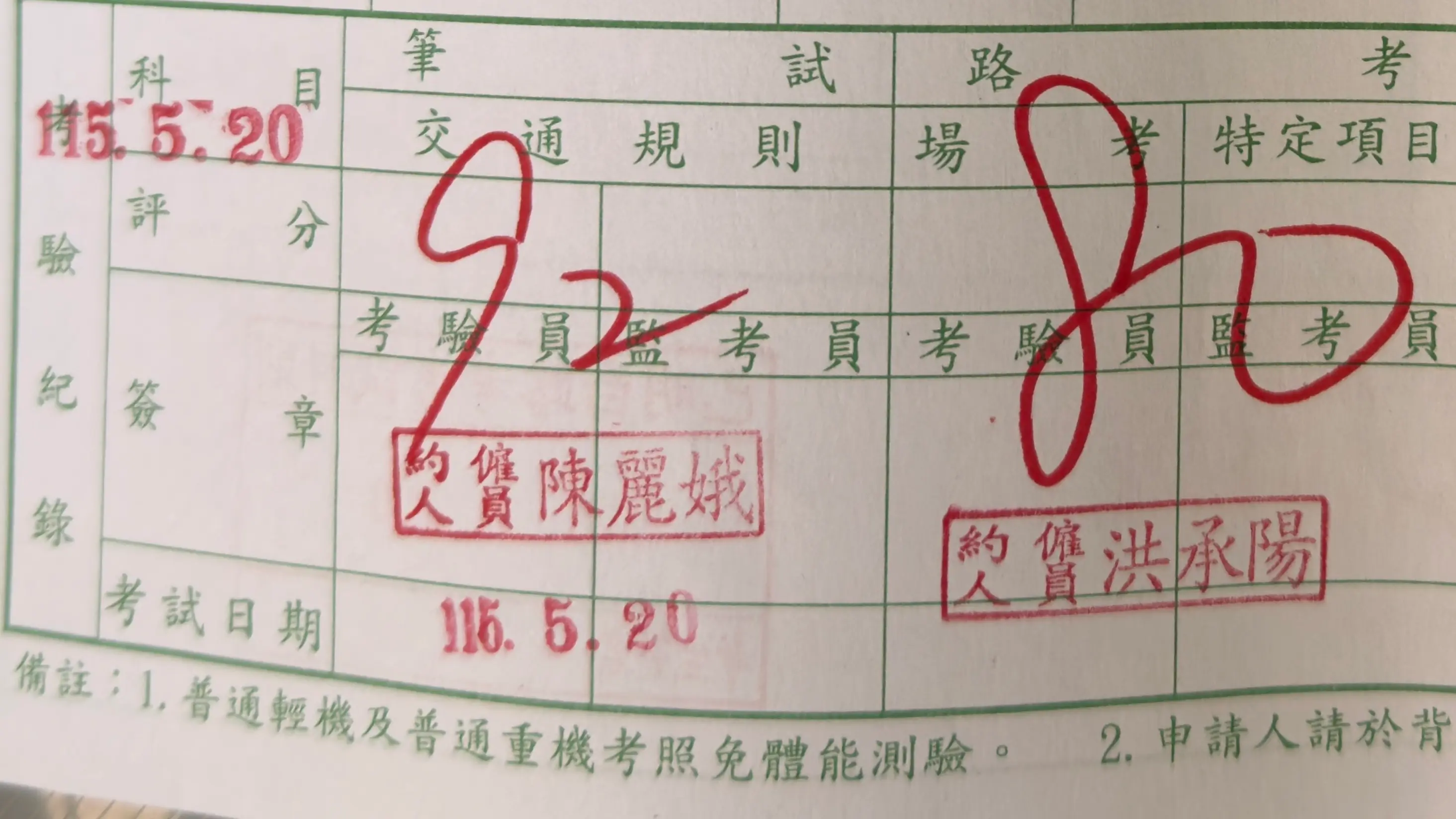 Taiwanese Motorcycle Test Result