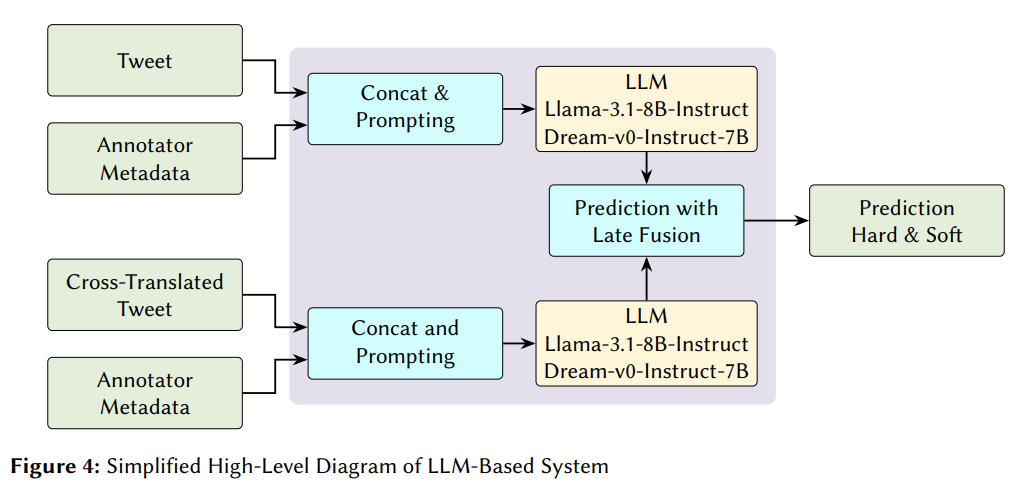 NLP Pipeline Diagram